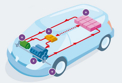 https://www.automobile-propre.com/dossiers/voiture-hybride-fonctionnement-avantages-inconvenients/